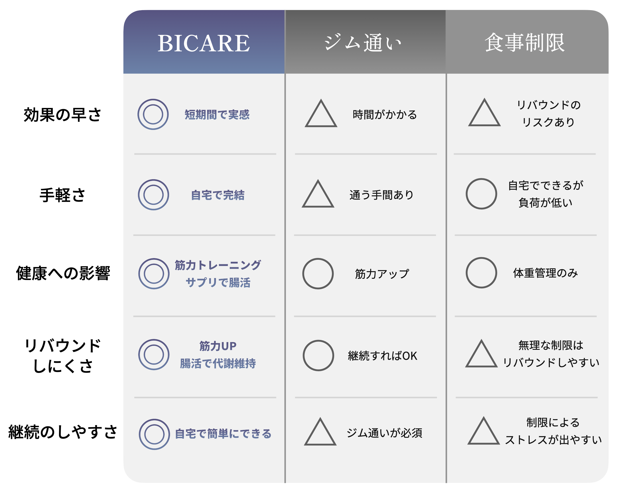 ダイエット方法比較表